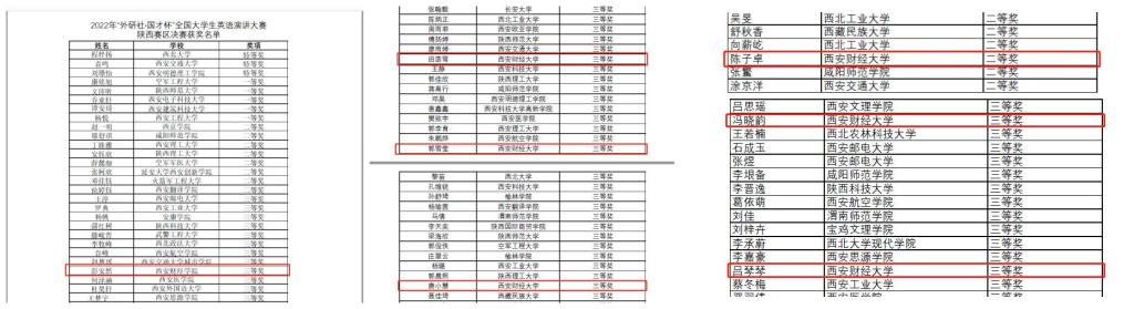 我校学子在2022年外研社国才杯全国英语演讲写作阅读