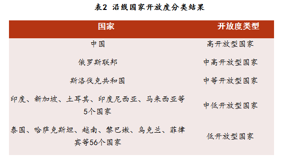 西安财经学院发布“一带一路”沿线64个国家竞争力、开放度指数排行