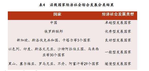 西安财经学院发布“一带一路”沿线64个国家竞争力、开放度指数排行